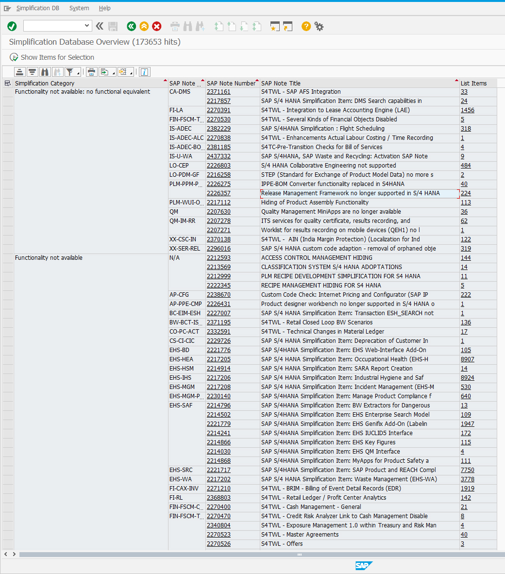 Braindump C-S4EWM-2020 Pdf