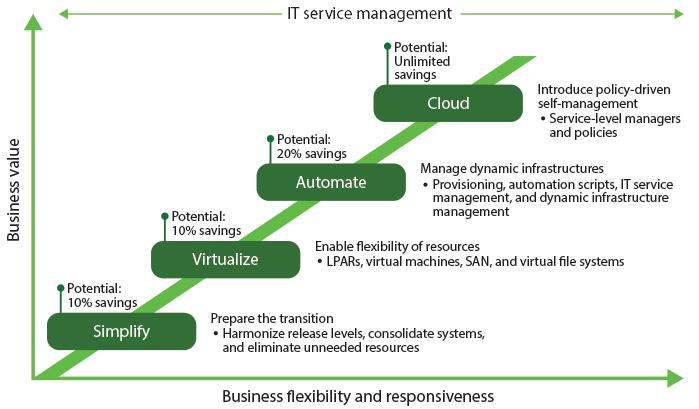 IBM figure 1