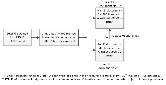 999 lines