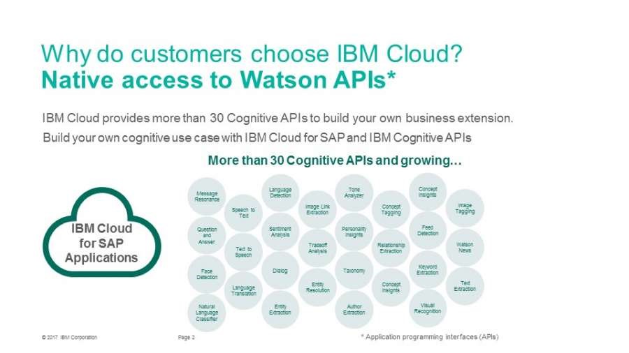 Cognitive APIs