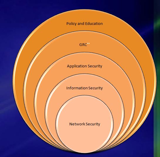 cybersecurity