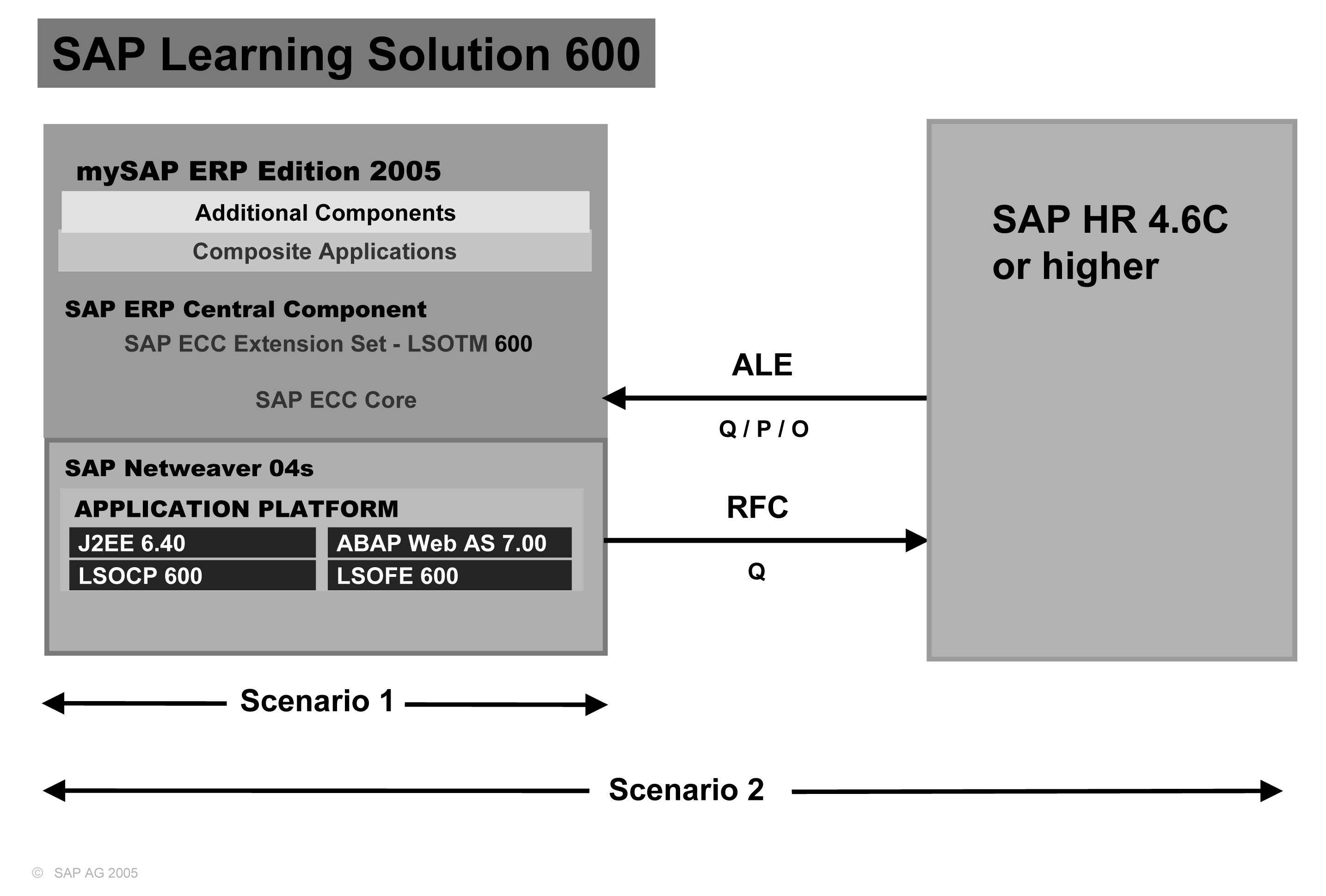 Part 1: Plan For and Implement SAP Learning Solution - SAPinsider