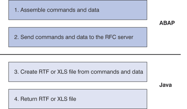 The Office Document Toolbox for Creating RTF Documents and Spreadsheet ...