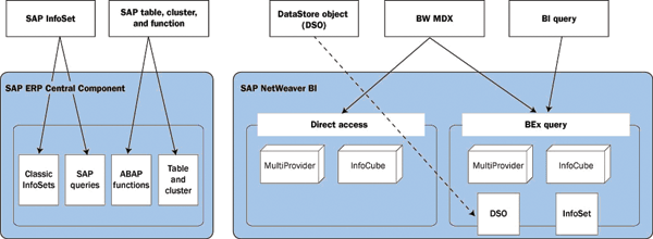Diagram illustrating an overview of the data connectivity among Crystal Reports