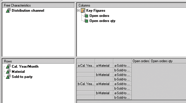 Example BI query in SAP Crystal Reports with free characteristics, characteristics, and key figures
