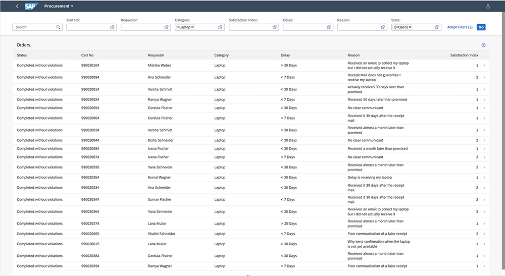 Optimize Business Processes with SAP Cloud Platform Process Visibility ...