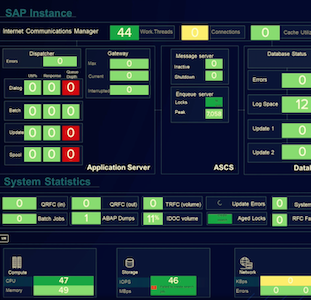Splunk Service Intelligence for SAP® solutions Demo image