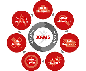 Xiting Authorizations Management Suite (XAMS) product image