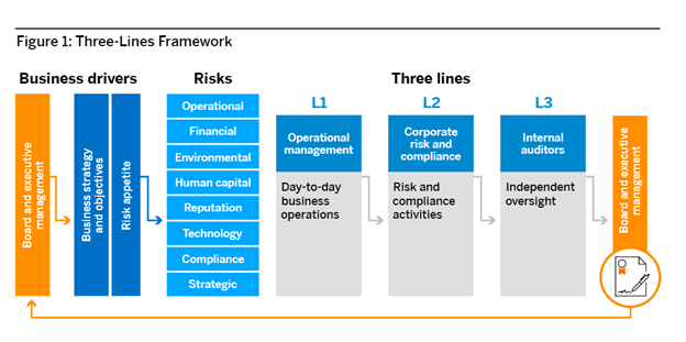 Increasing Threats Highlight the Need for Robust Enterprise Risk ...