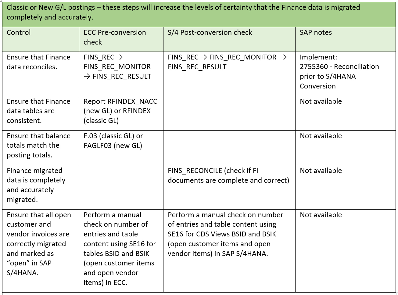 Table 2 - Classic or New G/L postings SAP S/4HANA
