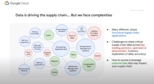 Supply chain platforms