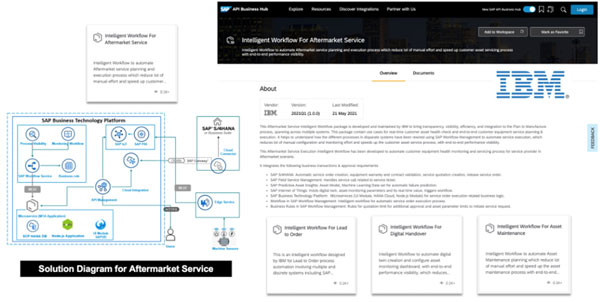 Figure 16 The content package developed by IBM – access the description via SAP API Business Hub
