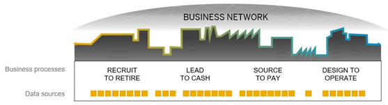 Enterprise Landscape - image