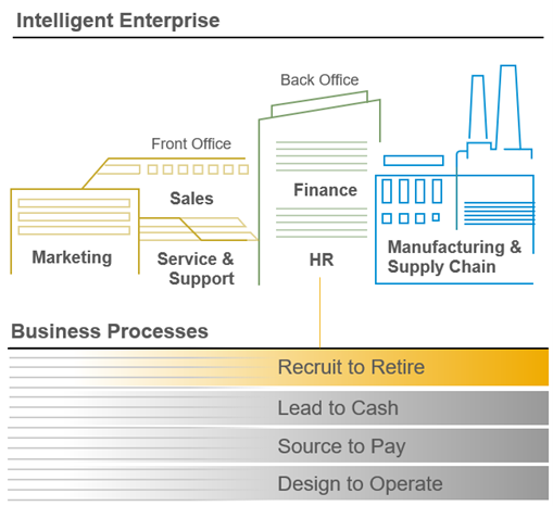 Intelligent Enterprise - image