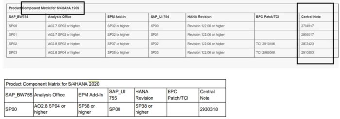 SAP S/4HANA upgrades - image