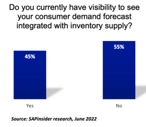 Supply Chain planning