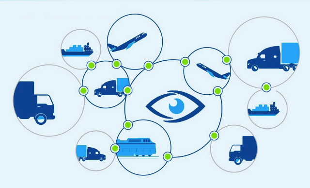 Supply Chain Visibility