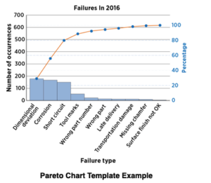 Pareto Chart