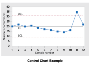 Control chart