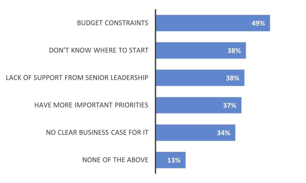 HR transformation roadblocks