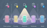 Supply Chain Data Silos