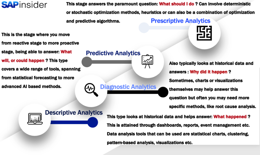 Supply Chain Analytics