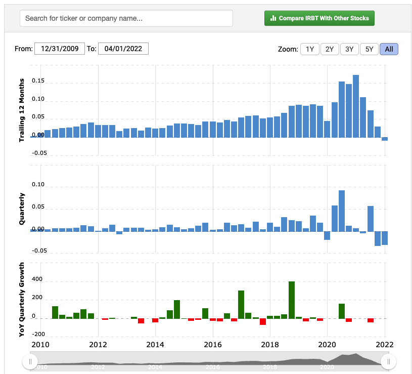 Customer data