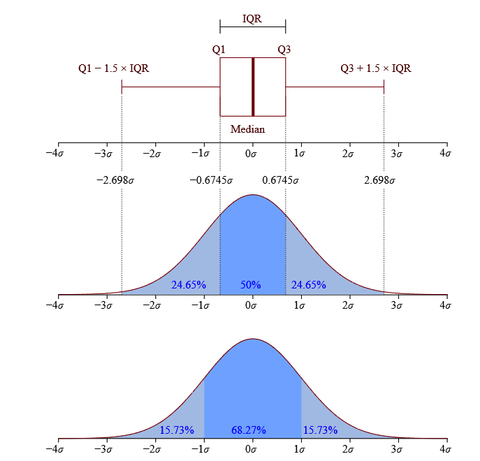 IBP DEMAND FORECASTING