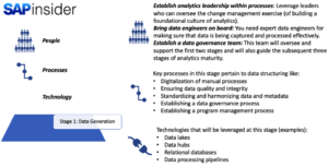 Supply Chain Analytics Maturity