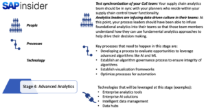 Supply Chain Analytics Maturity