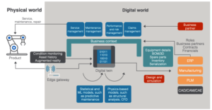 SAP IoT