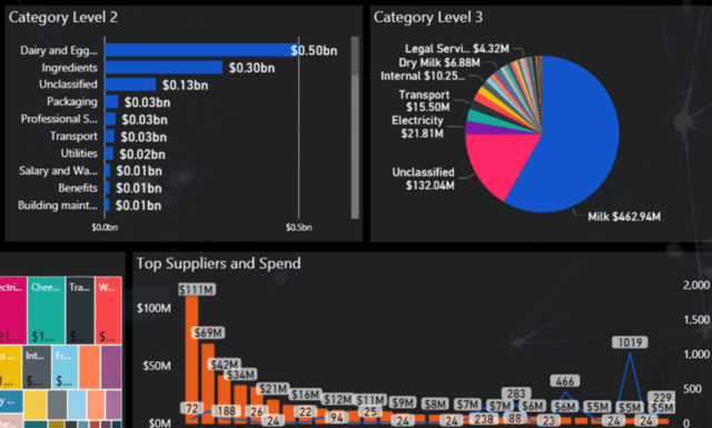 SAP MM Spend Analytics