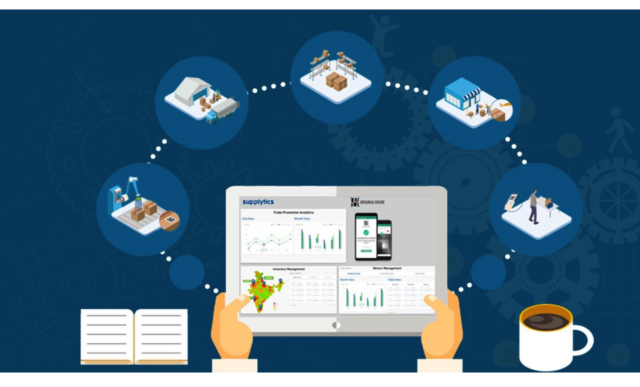 Value Based Supply Chain Analytics