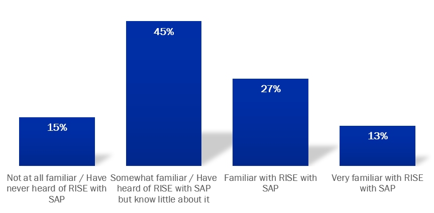 RISE with SAP Familiarity