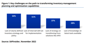Inventory Strategy