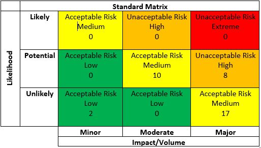 Incorporating Sap Into An Nist Cmmc Risk Analysis Program