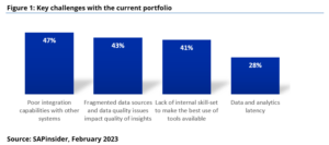 Supply Chain Data Analytics