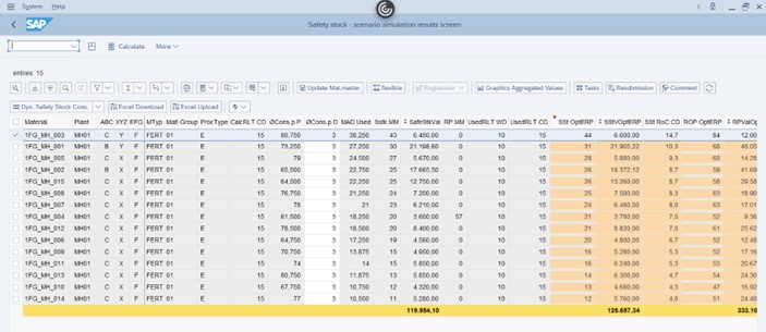 Image 6: Safety Stock and Buffer Simulation: Results Display in Full Screen Mode
