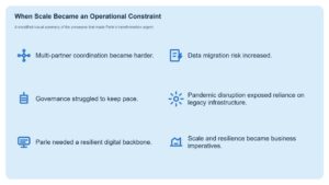 parle sap cloud erp challenges